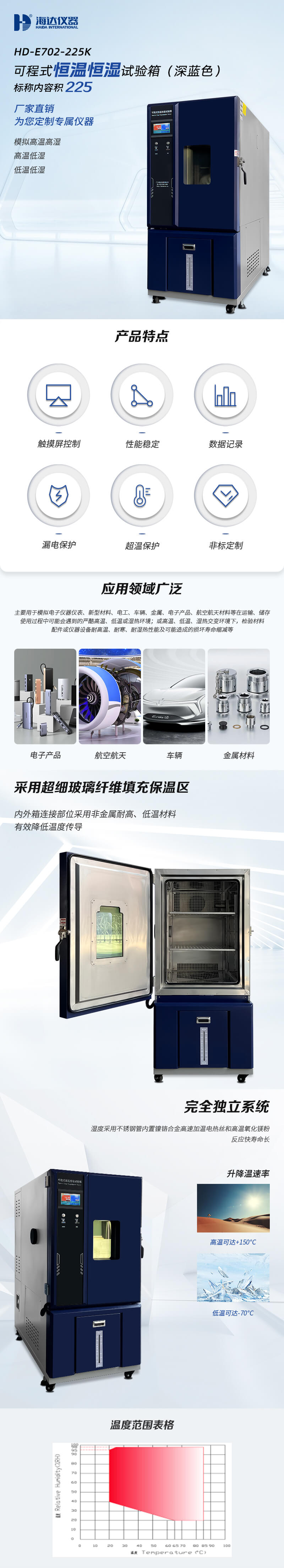 HD-E702-225K-（深藍色）可程式恒溫恒濕試驗箱_01